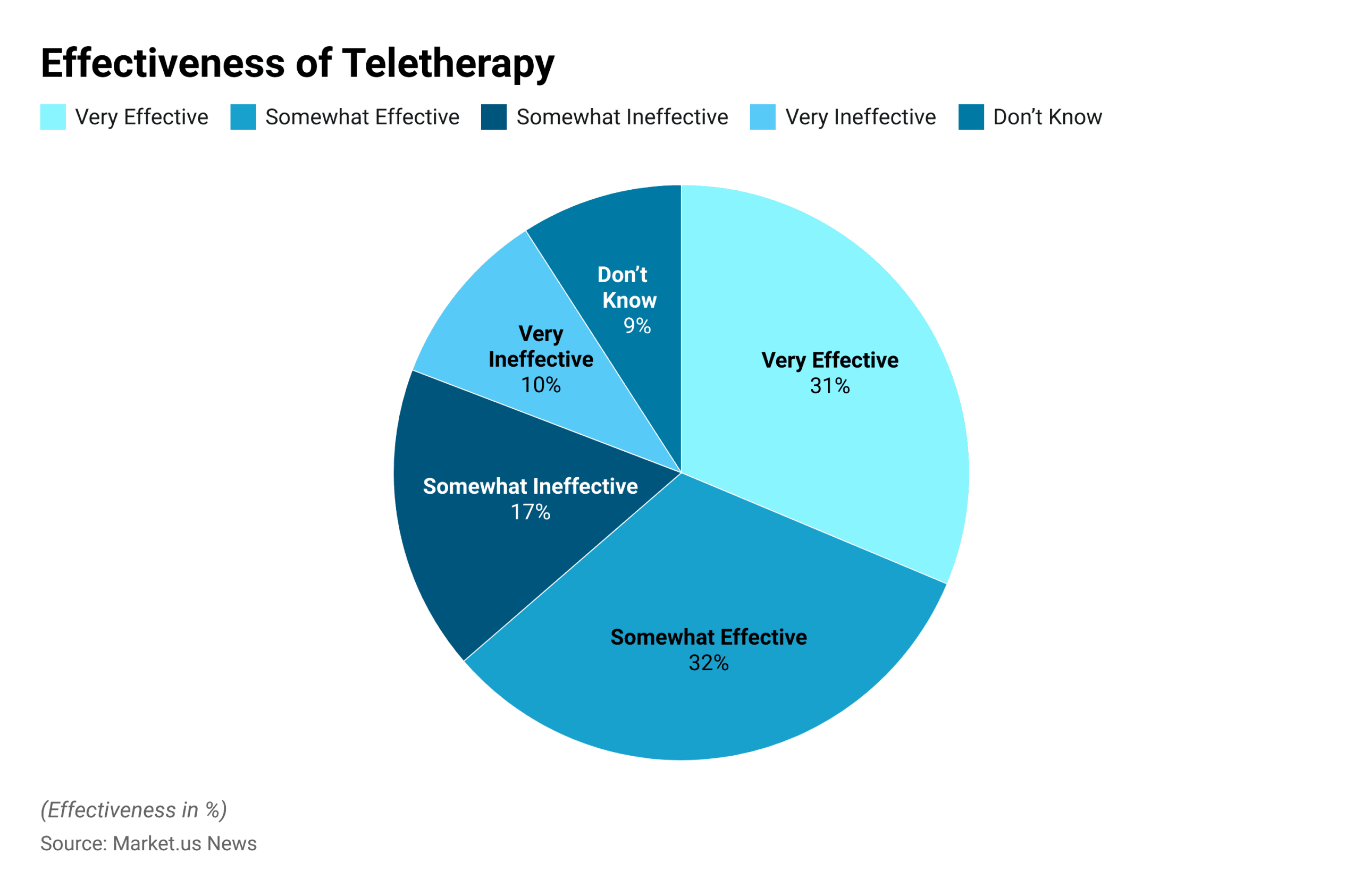 Mental‑Health Teletherapy Adoption Rates: A Rising Trend