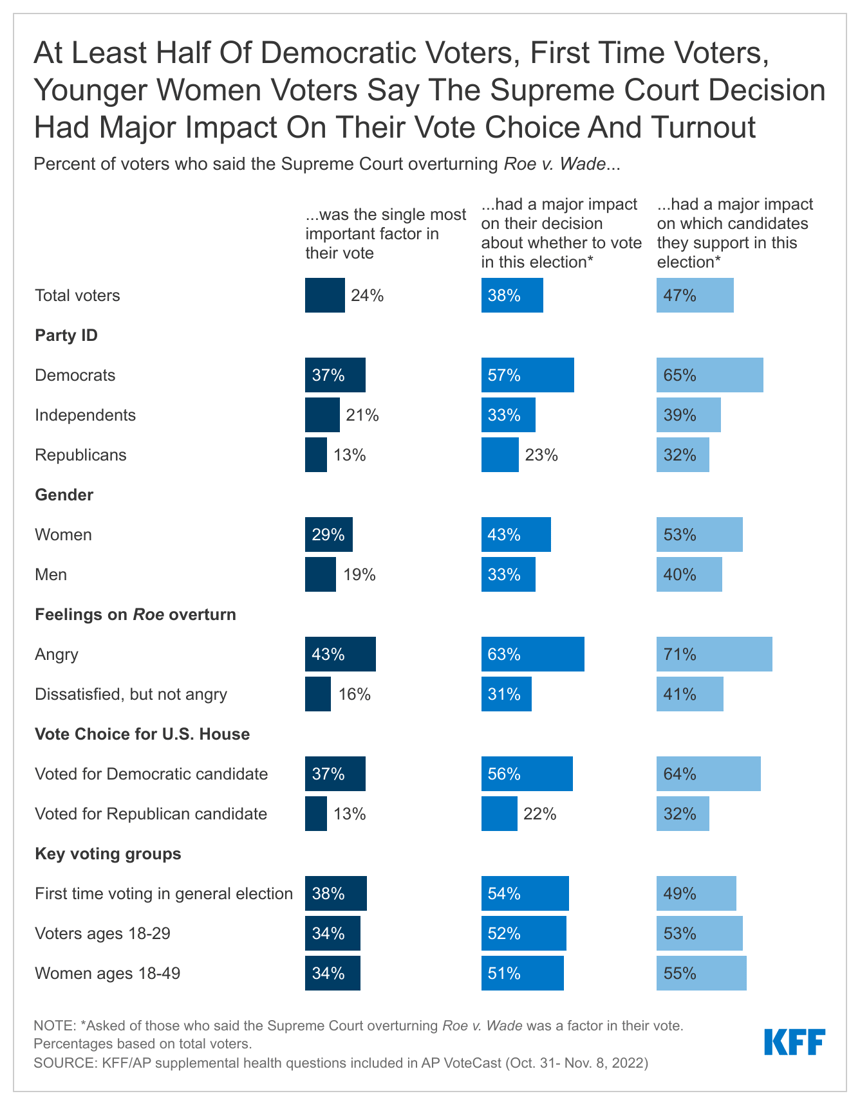 Us Midterm Election Impact Analysis: Key Takeaways & Trends